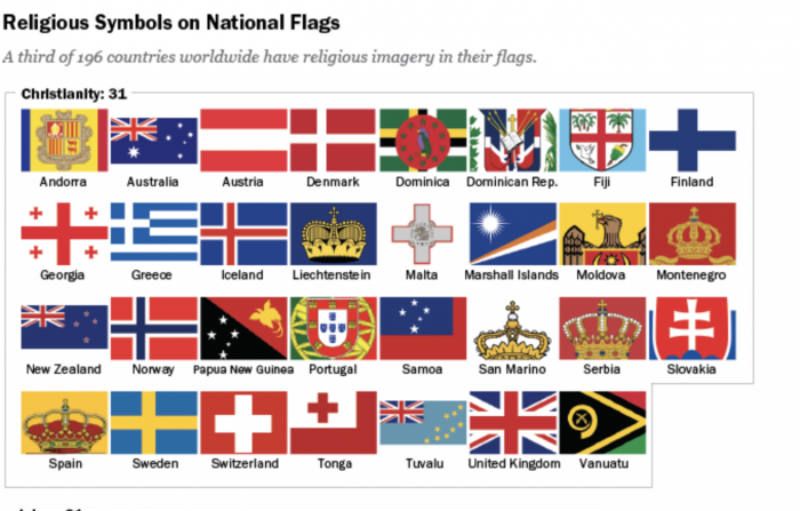 Você sabe quantas bandeiras do mundo contêm uma cruz?