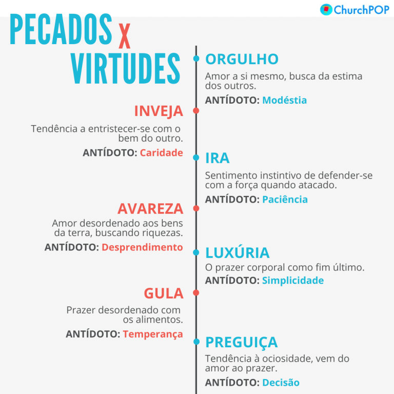 Infogr Fico As Virtudes Como Ant Doto Contra Os Pecados